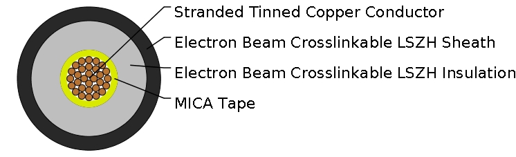 4GKW-AXplus-DW FE180 1.8/3KV Dual Wall Single Core